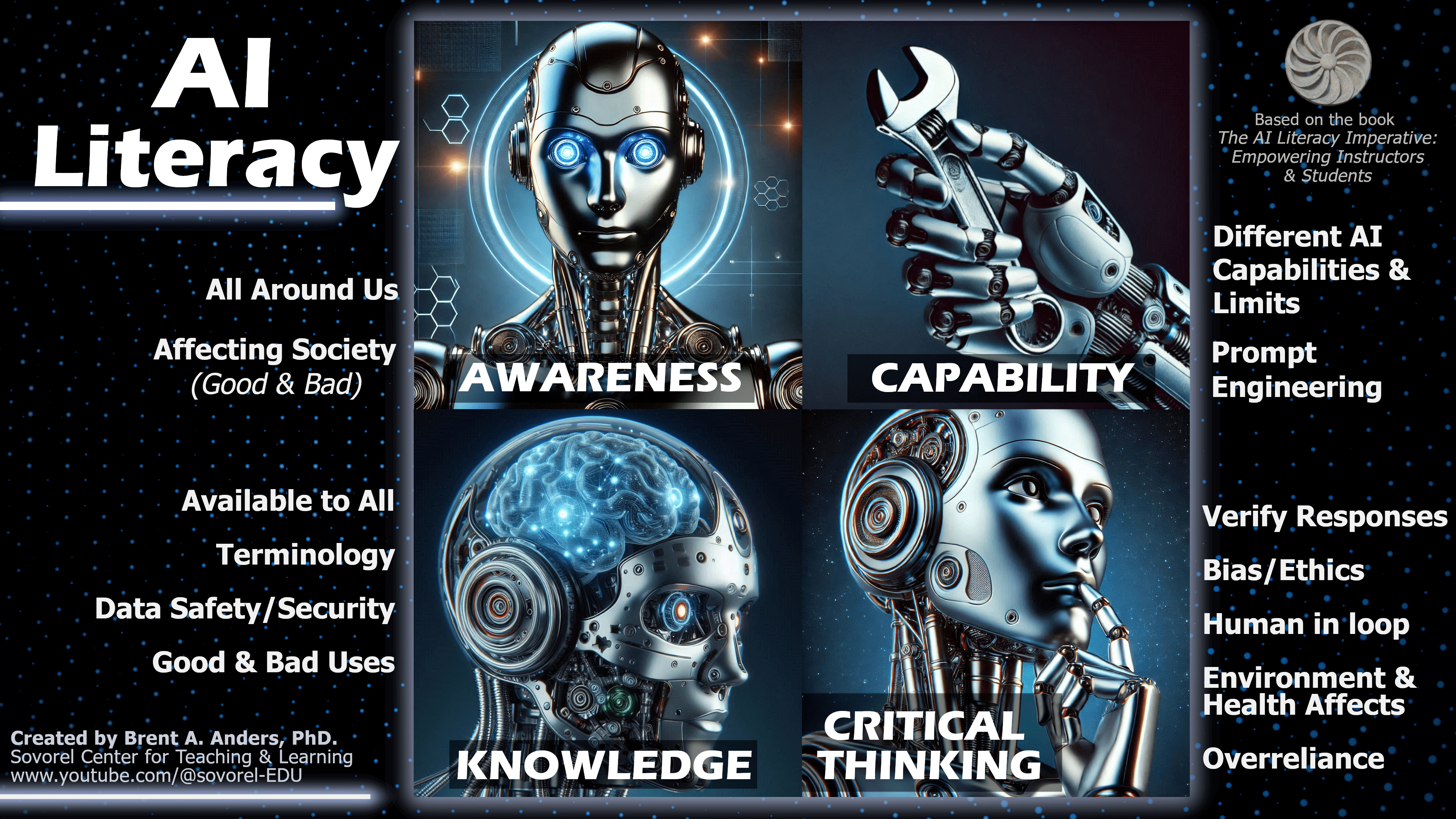 AI Literacy comprised of Awareness, Capability, Knowledge, and Critical Thinking