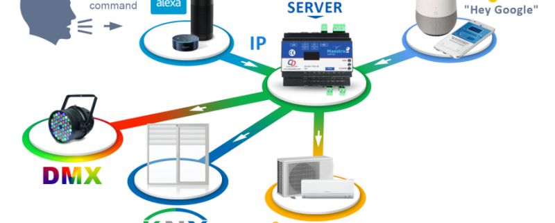 Maestro Knx Touchscreen Server - Landscape Design Collection - High Resolution Quality