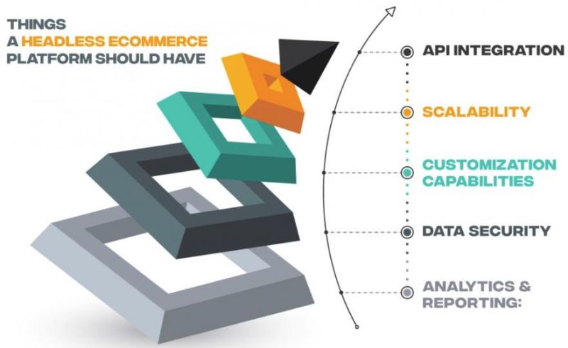 Ecommerce Platforms Evolution Microservices Headless Api Based - Download Stunning Dark Picture | 4K