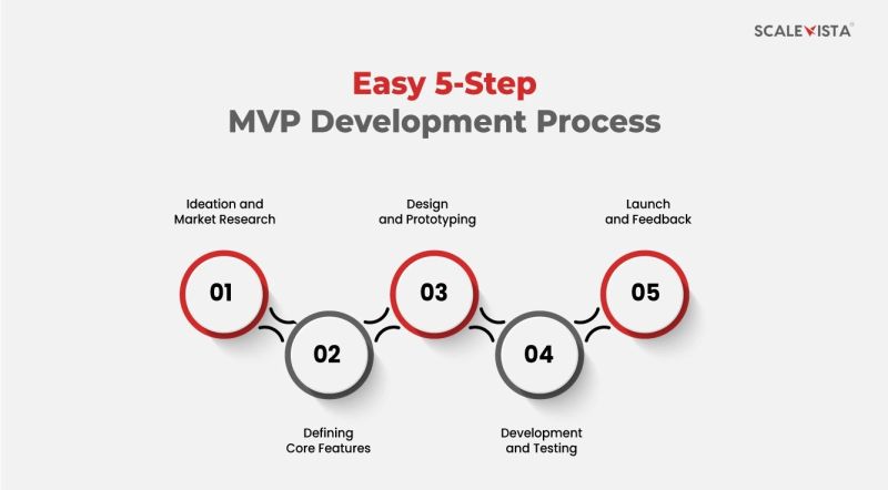 A Guide To Mvp Development Services For Startups - Landscape Designs - Elegant Ultra HD Collection
