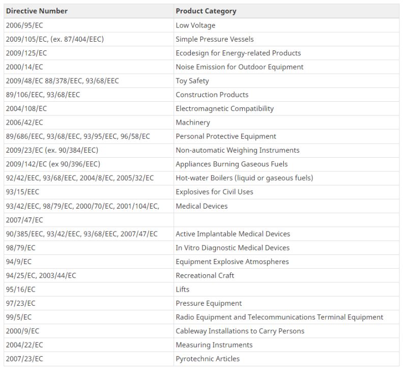 Ce Mark Registration Oss Middle East Certification - Classic 8K Landscape Backgrounds | Free Download