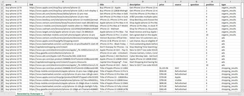 Google Search Scraper Free Tier Outscraper - Premium Dark Design Gallery - 4K