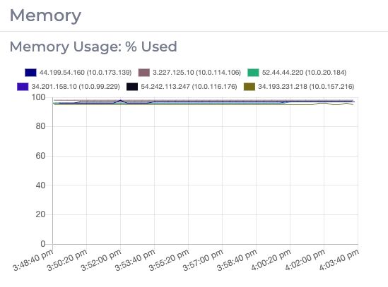 Opensearch Memory Instaclustr - 4K Dark Illustrations for Desktop