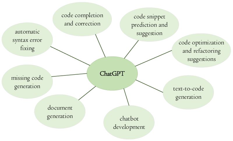 Custom Software Development With Chatgpt Ambientech Softwares - Best Landscape Textures in 4K