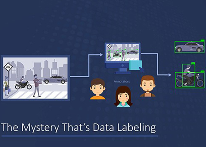 Challenges In Data Labeling Automaton Ai - Incredible Gradient Image - High Resolution