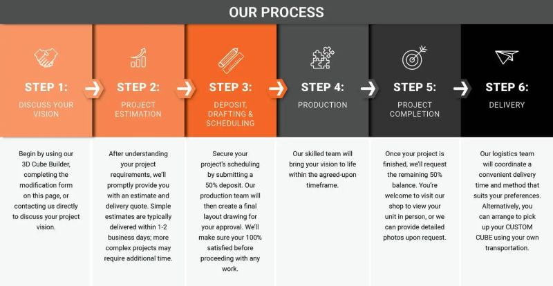 Container Modifications Custom Cubes - Perfect Retina City Designs | Free Download