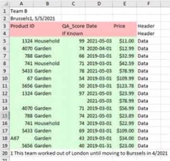 High Proficient Tableau Certified Data Analyst Pdf Dumps For 2025 - Professional Desktop Geometric Images | Free Download