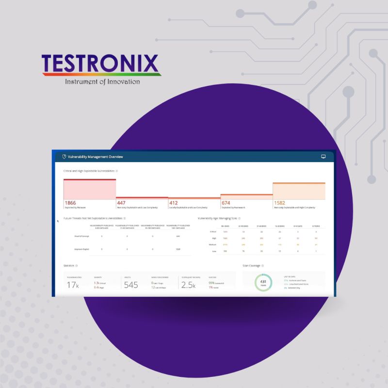 Tenable One Testronix - Download Creative Sunset Photo | Desktop