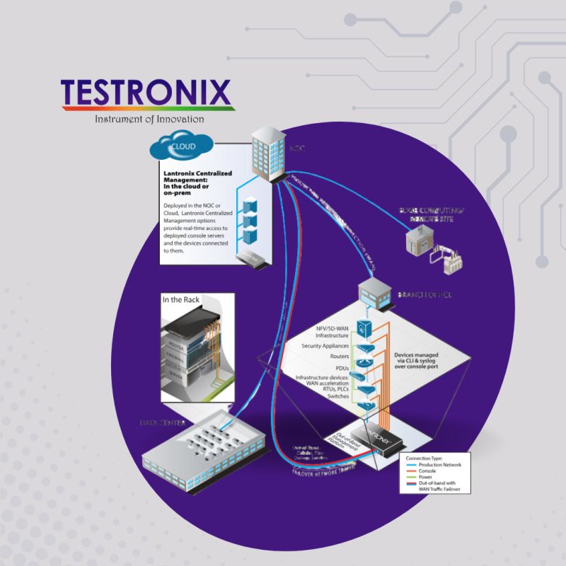 Multiplexers Testronix - Gradient Design Collection - High Resolution Quality