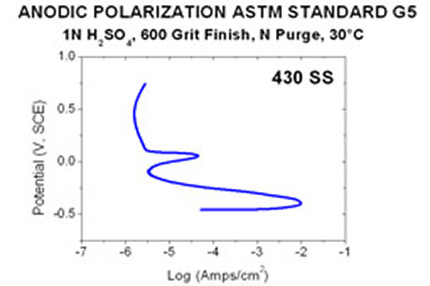 Surface Integrity Lambda Technologies - Creative Gradient Picture - Retina