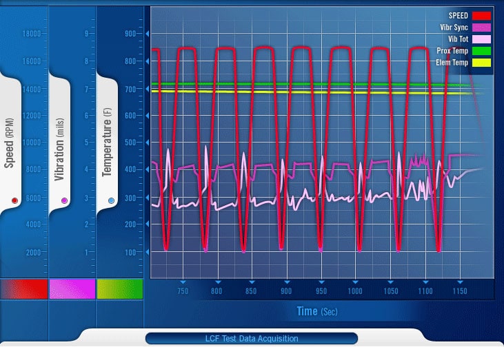 Low Cycle Fatigue Testing - Premium Sunset Design Gallery - HD