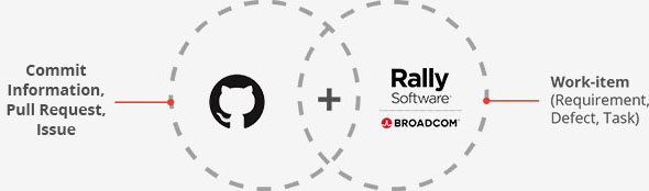 Github Github Rally Github Rally Integration - Best City Pictures in Full HD