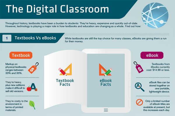 Infographic The Digital Classroom Edtechreview - Landscape Pattern Collection - Mobile Quality