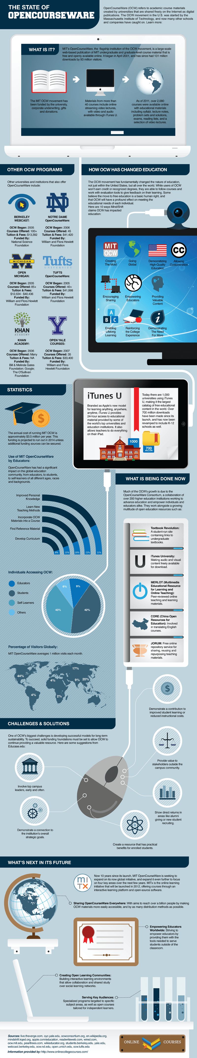 Open Courseware Infographic E Learning Infographics - Premium Landscape Art Gallery - 4K