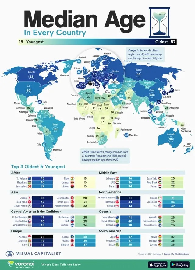 Preview Image Of Global Population Median Age Map 139502