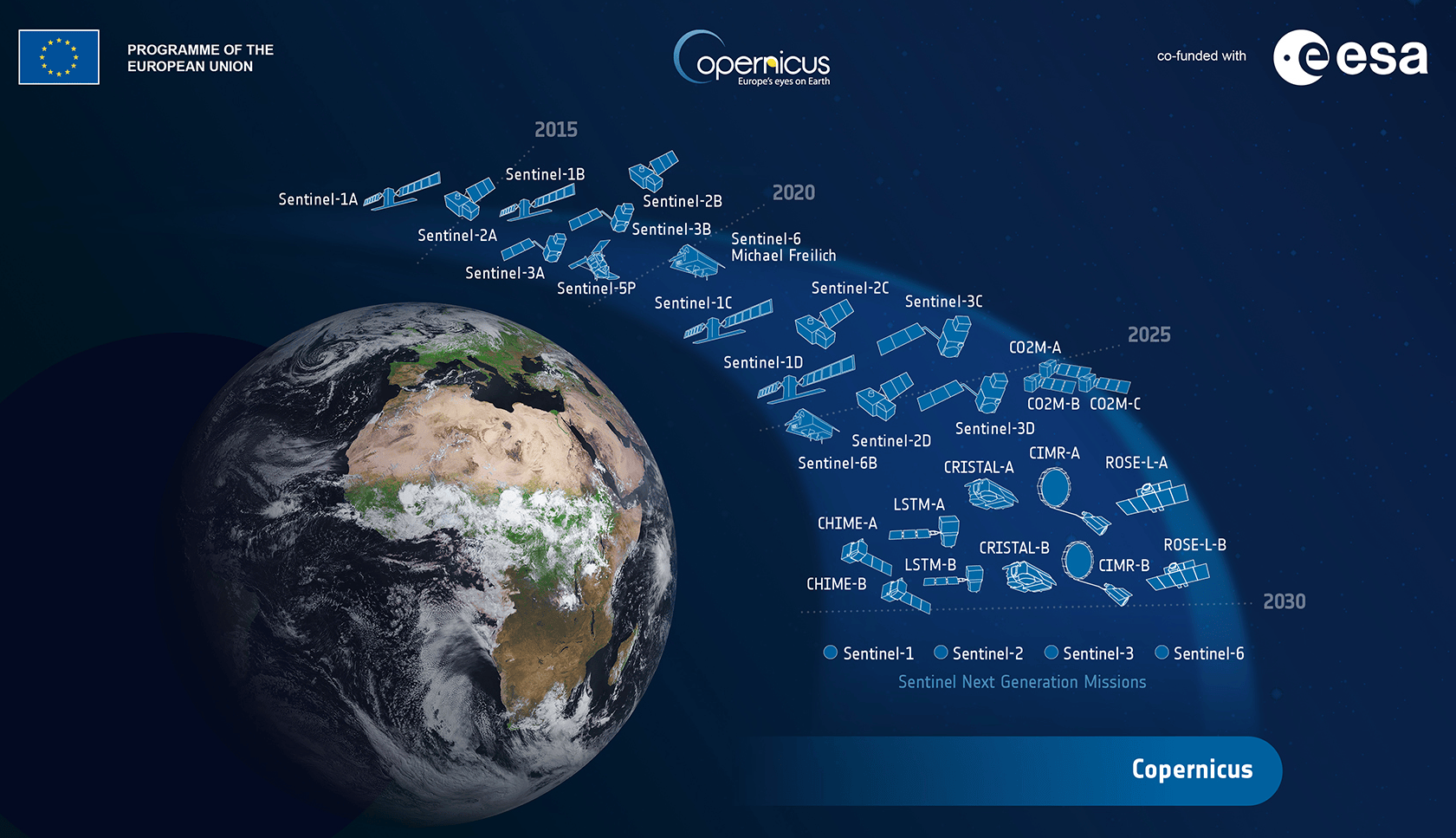 https://i0.wp.com/space4climate.com/wp-content/uploads/COPERNICUS-INFORGRAPHIC.png