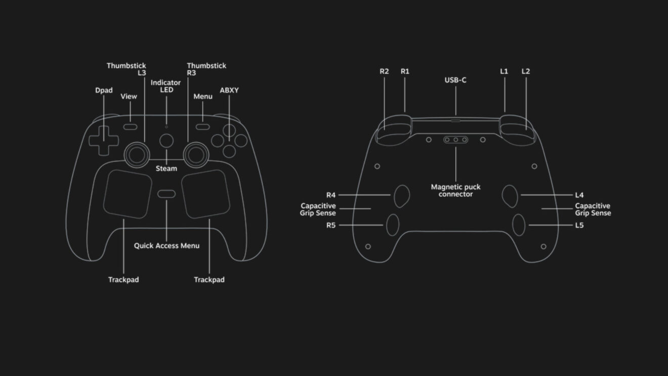 Steam Controller 2026 Release Specs Features And S4G Steam Controller 1 1320x743 