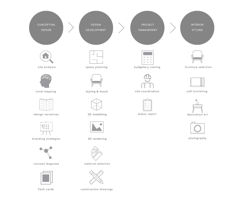 Project Approach Space Factor - Ultra HD Vintage Illustrations for Desktop