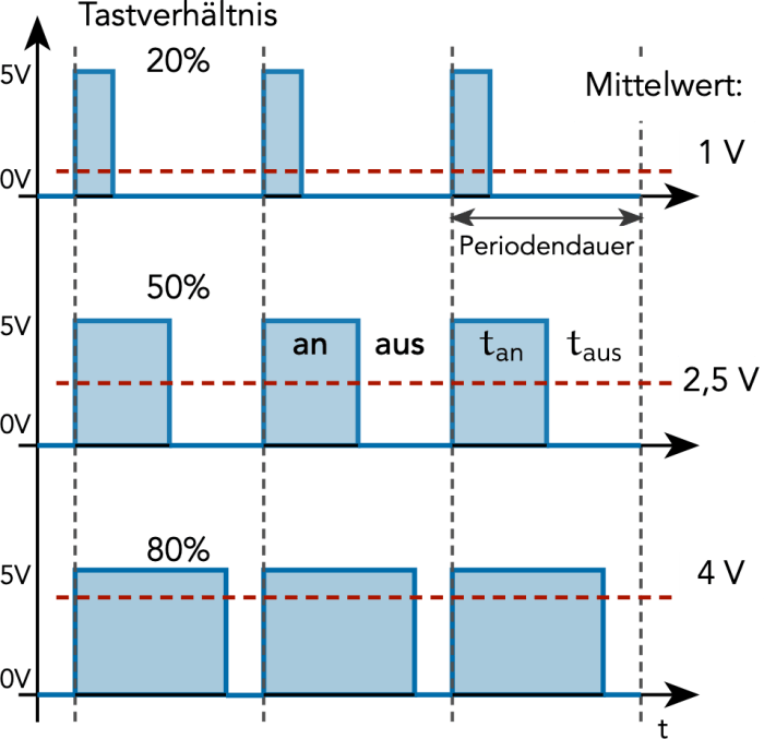 PWM signal in Analog umwandeln - Deutsch - Arduino Forum Download the mp3