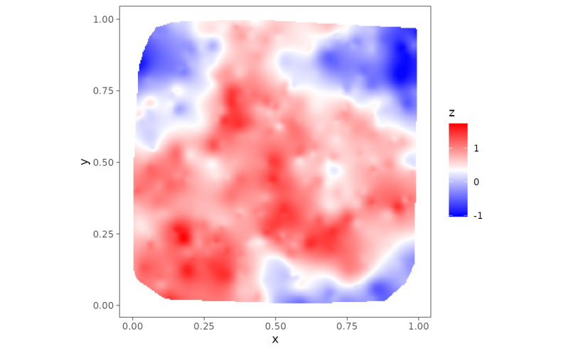 Github Jinleili Gl Surfaceplot Fast Javascript 3d Surface Chart - High Quality Vintage Image - High Resolution