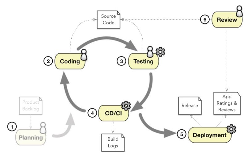 Computerscience Softwaredevelopment Ivan Branimir S - Vintage Background Collection - Mobile Quality