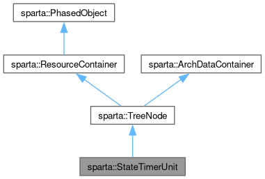 The Sparta Modeling Framework Sparta Unit Class Reference - Premium Minimal Image Gallery - 8K