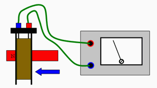 Episode 414 Electromagnetic Induction Iopspark