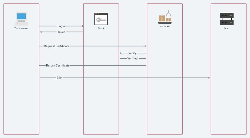 Github Sparkbox Sb A Cli To Generate Ssh Certificates After - 4K Colorful Pictures for Desktop