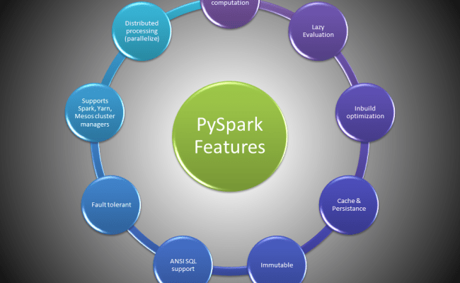 PySpark Tutorial For Beginners | Python Examples - Spark By {Examples}