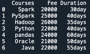 Pandas Drop Columns from DataFrame - Spark by {Examples}