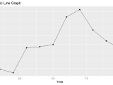 How To Make A Line Graph In R Using Ggplot2 Spark By Examples