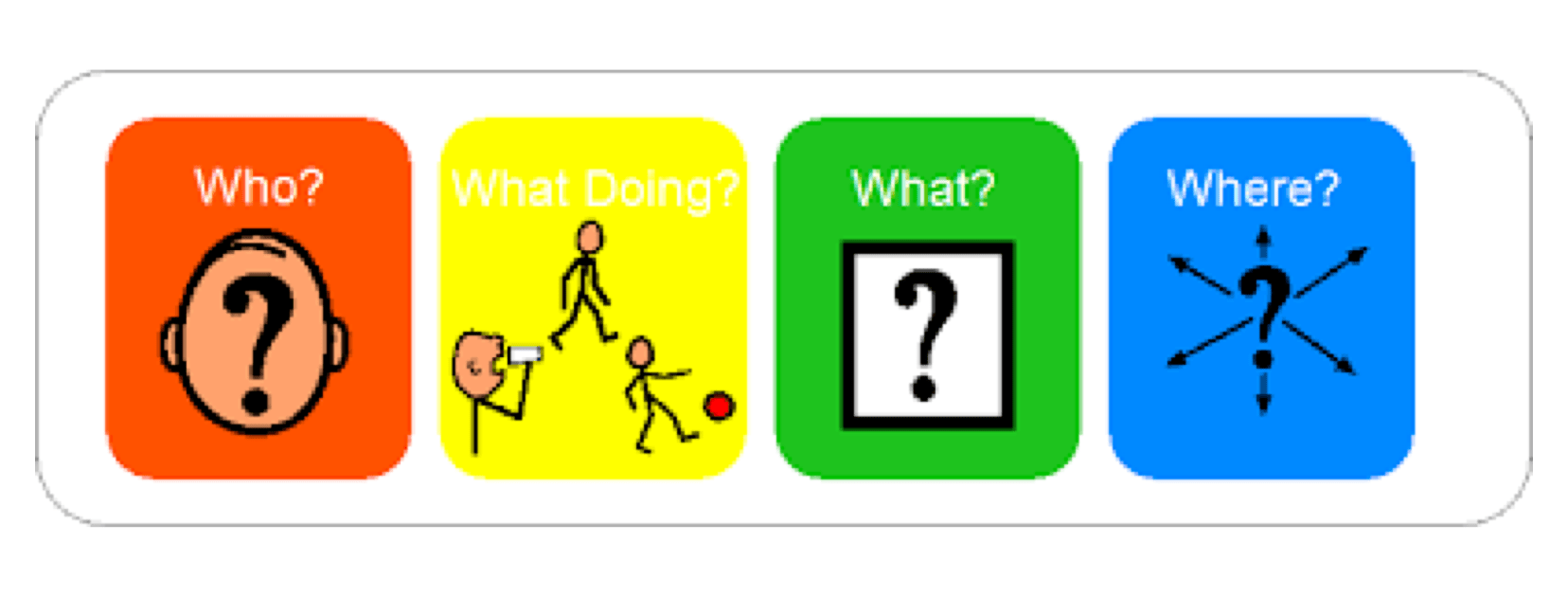 colourful-semantics-speech-therapy-blog-sparking-speech
