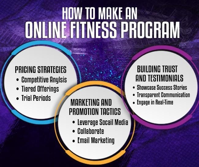 How to make an online fitness program