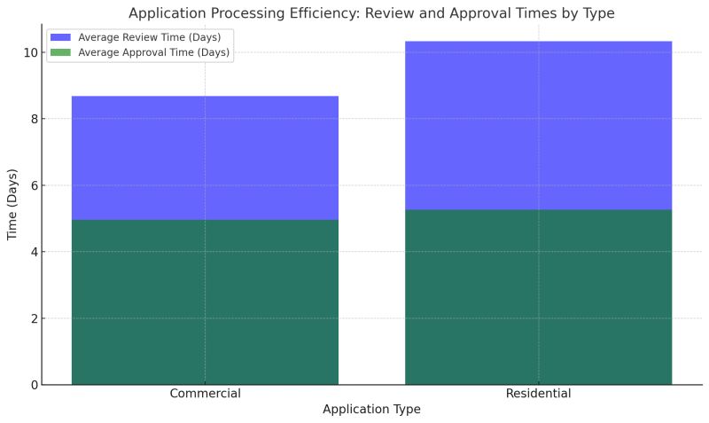 Application Processing Progressing As Planned - Colorful Picture Collection - Mobile Quality