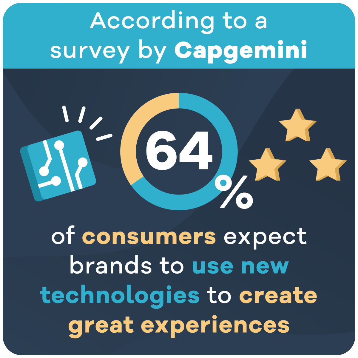 A Step By Step Guide To Retail Loyalty Program Launch - Nature Illustration Collection - Mobile Quality