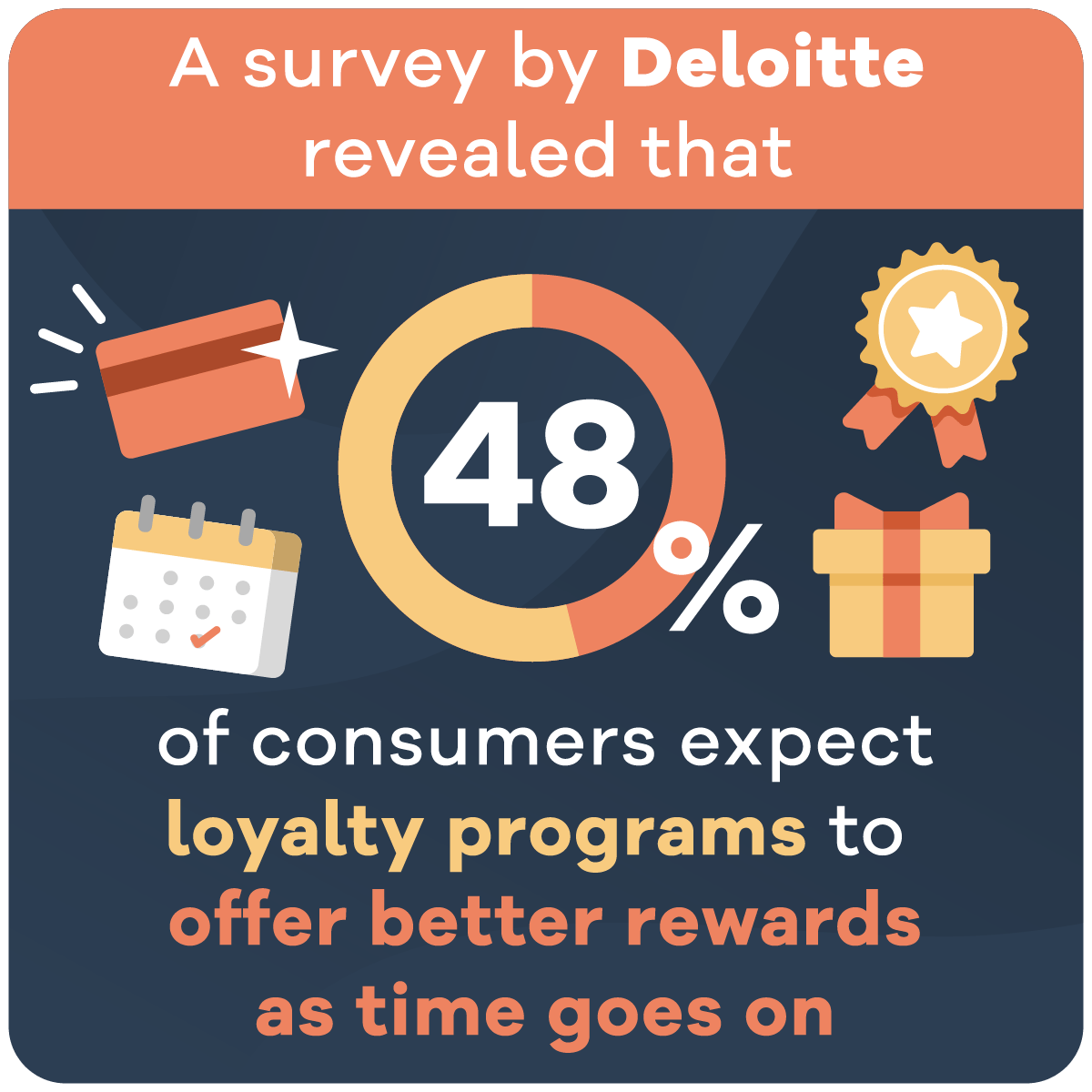 A Step By Step Guide To Retail Loyalty Program Launch - Download Amazing Colorful Texture | Desktop