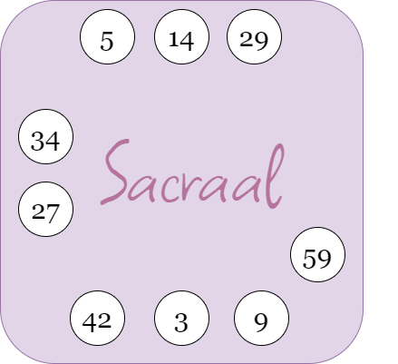 Sacraal centrum