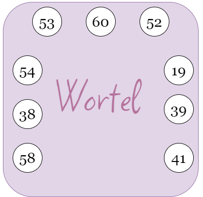 Wortel centrum