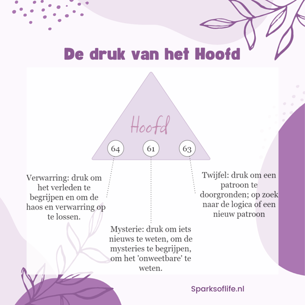 De druk van het hoofd
