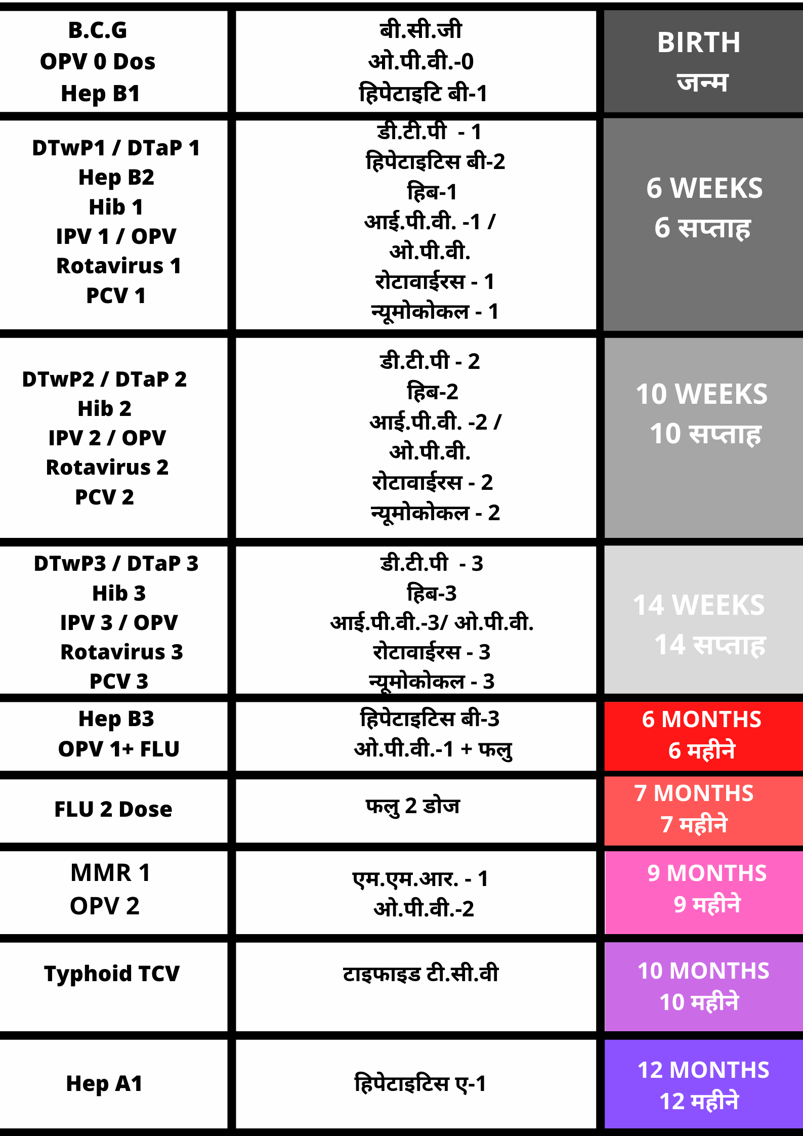 Vaccination for children