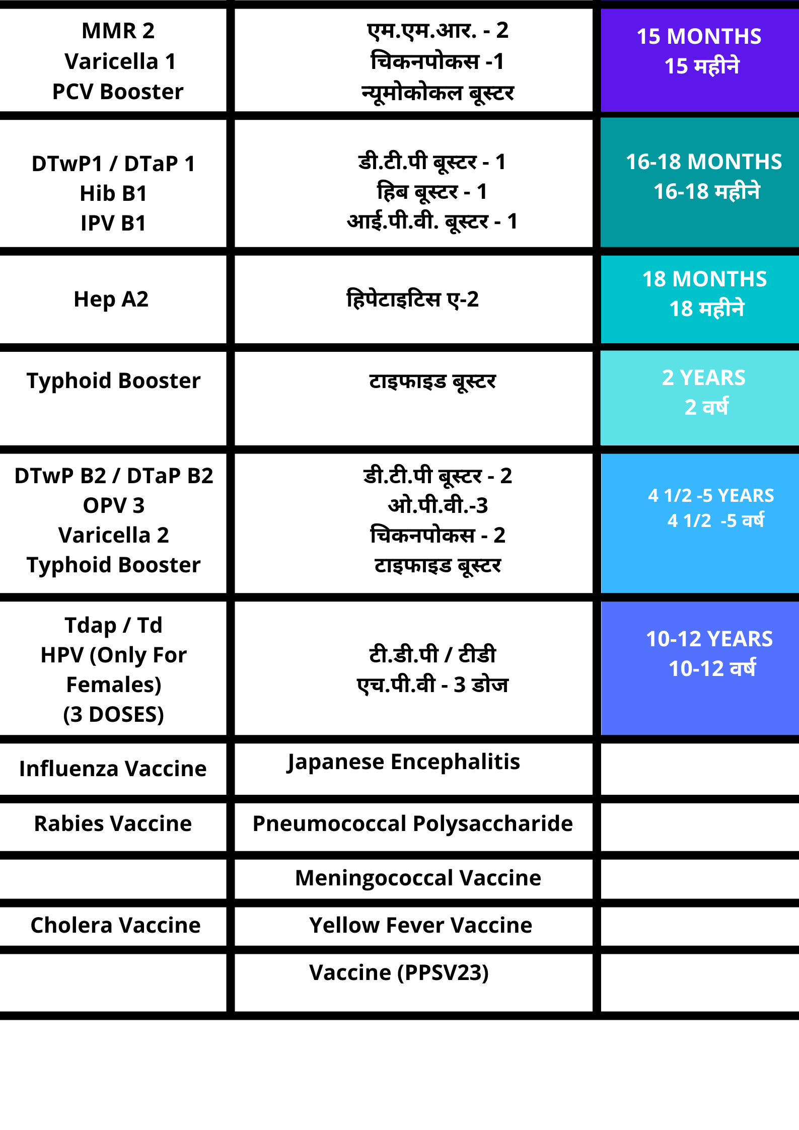 Vaccination for children