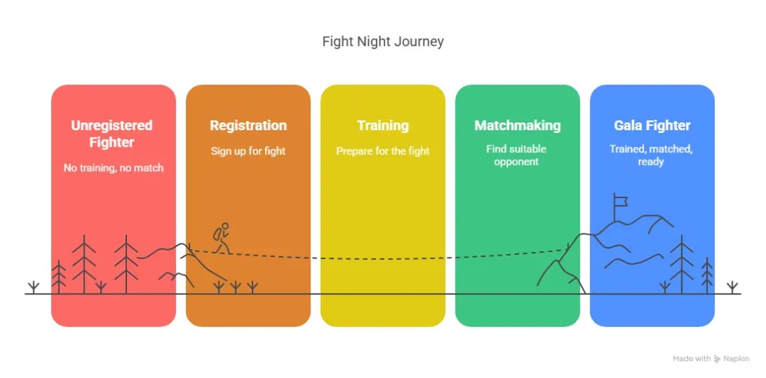 How Does the Spartans White Collar Program Work