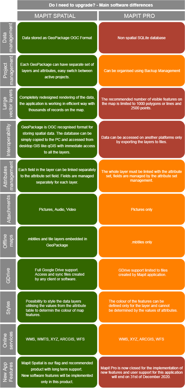 Walkthrough Mapit Spatial Geopackage Manager - Download Artistic Space Illustration | Mobile