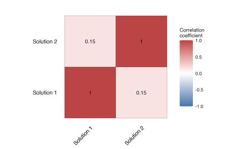 Github Elayden Plot Corrmat A Matlab Utility For Plotting - Premium Vintage Picture Gallery - High Resolution