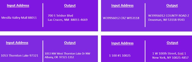 This Could Be A Good Enough Geocoding Solution Especially When You - Premium Gradient Pattern - 4K