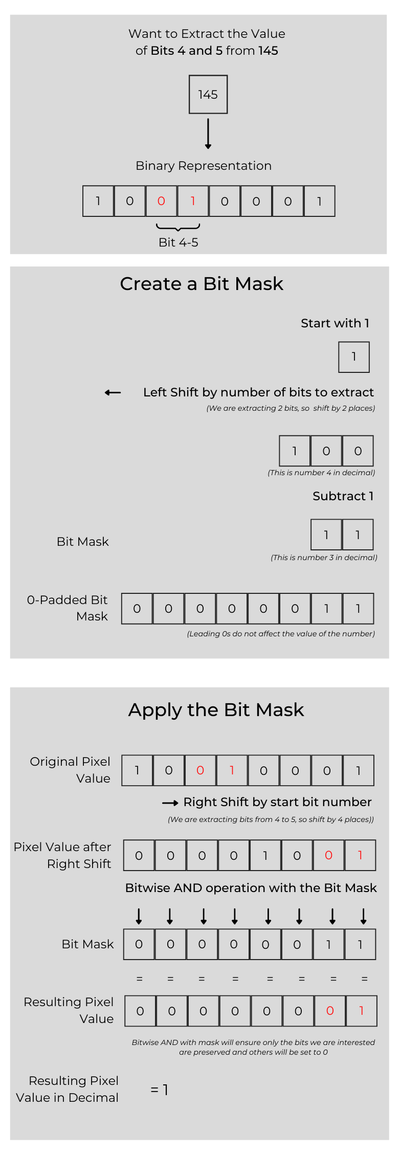 Bitmask Algorithm Working with QA Bands and Bitmasks in Google Earth Engine – Spatial ...