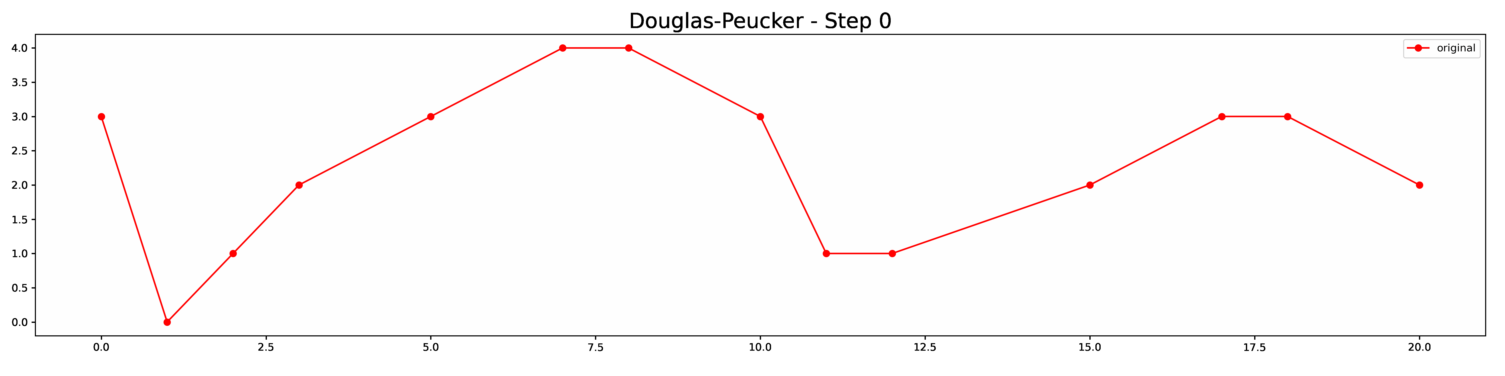 Creating Animated Plots with Matplotlib – Spatial Thoughts