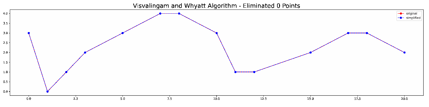 Creating Animated Plots with Matplotlib – Spatial Thoughts image.