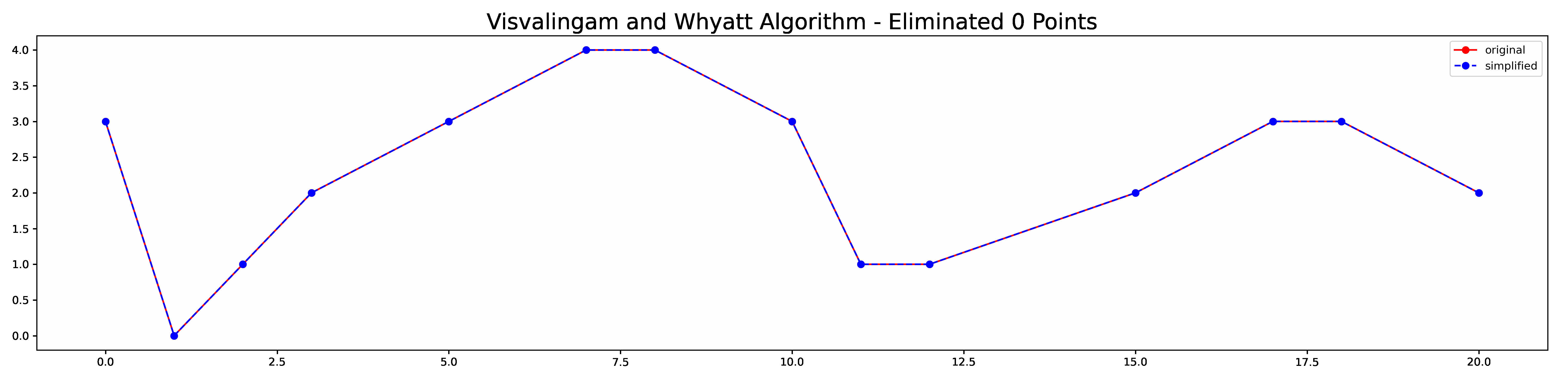 Creating Animated Plots with Matplotlib – Spatial Thoughts