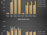 Github Justinstenning Sharedmemory C Shared Memory Classes For